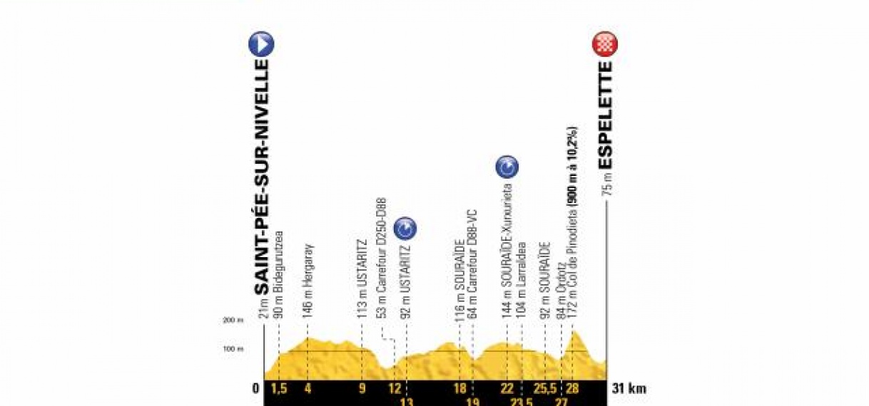 Tour de France: Dumoulin gaat voor dagsucces in tijdrit