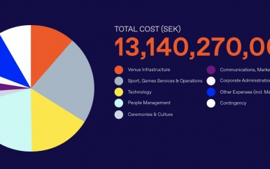 Zweedse regering steunt kandidatuur voor Winterspelen 2026