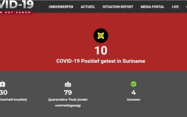 Reeds vier COVID-19 patiënten genezen verklaard; geen nieuwe gevallen