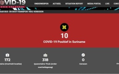 Teller COVID-19 gevallen daalt niet