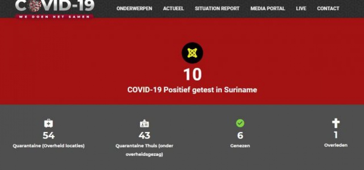 Geen nieuwe besmettingen COVID-19 in Suriname
