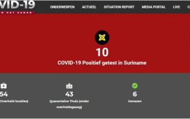 Geen nieuwe besmettingen COVID-19 in Suriname