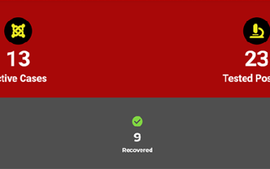 COVID-19: Suriname heeft alertheidsstatus ‘code rood’