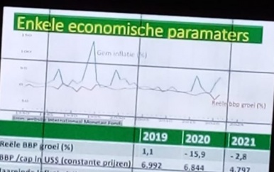 Minister Achaibersing: “Crisis onder controle en Suriname op weg naar groeipad”