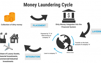 Wetswijziging nodig om Money Laundering en financieren van terrorisme te bestrijden