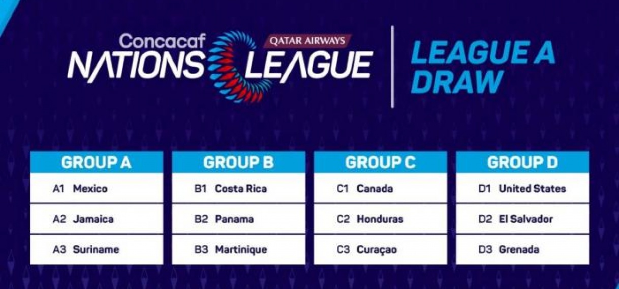 Loting Concacaf Nation League