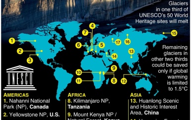 COP27 Iconische gletsjers ter wereld verdwijnen in 2050