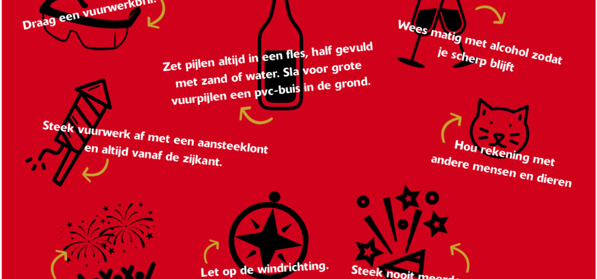 Vuurwerkveiligheid en EBS netwerk
