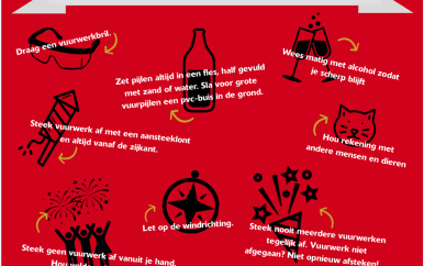 Vuurwerkveiligheid en EBS netwerk