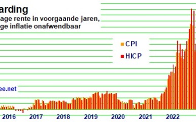 Hoge inflatie en niet stabiele koersen eisen aanpassing minimumloon