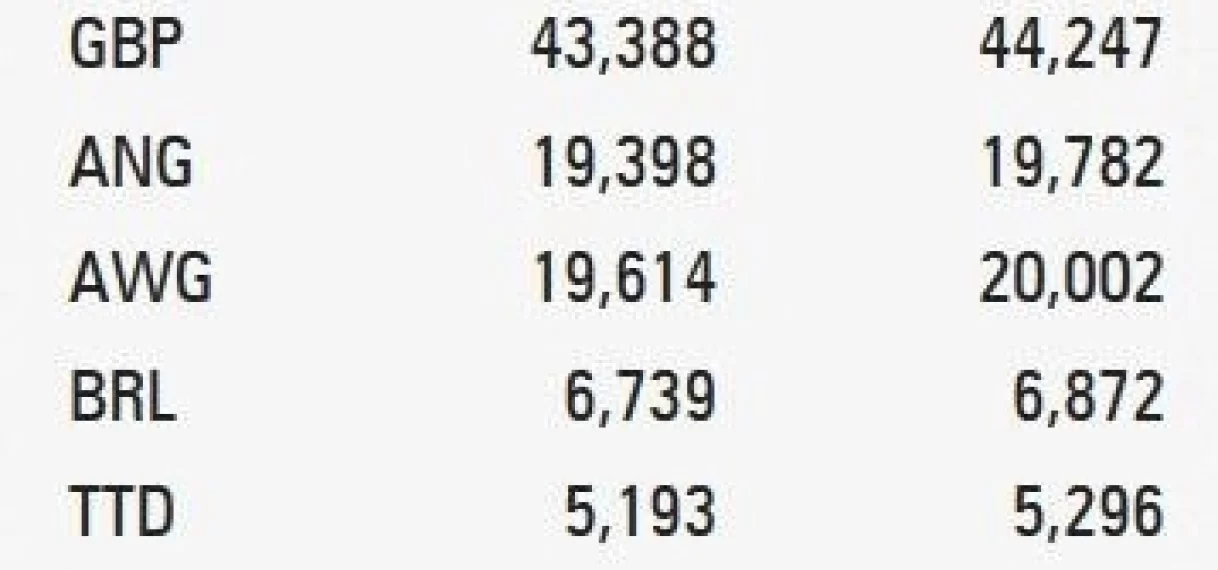 Reguliere DNA vergadering 23 maart 2023 geschorst vanwege koersontwikkelingen