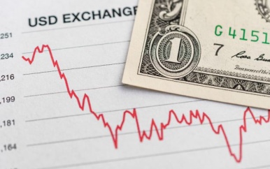 Onrust draagt bij aan koersontwikkeling