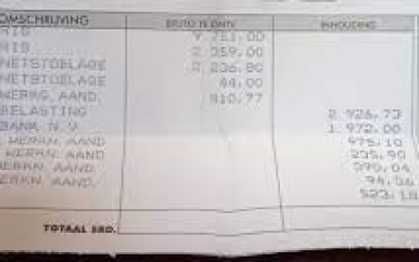 Koopkracht-voorziening van 50% voor de regering