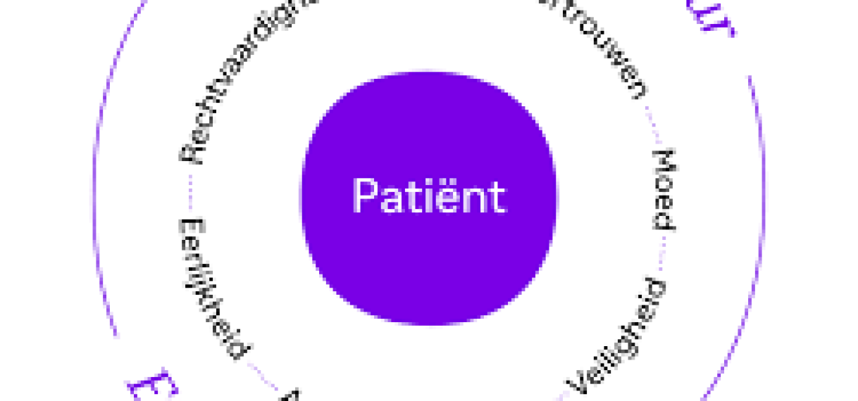 Verruimen geneesmogelijkheden kan welzijn mensen verbeteren