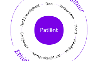 Verruimen geneesmogelijkheden kan welzijn mensen verbeteren