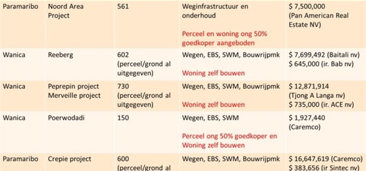 Het Landelijk Woningbouw Programma
