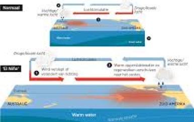 El Niño blijft invloed uitoefenen op de temperatuur