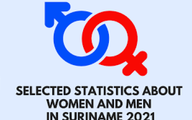 Suriname levert bijdrage aan wereldwijd onderzoek naar gender in de media