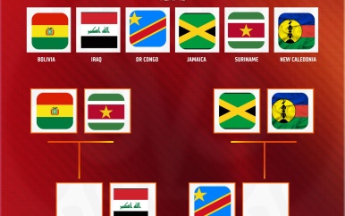 FIFA loting: Suriname staat tegenover Bolivia