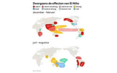 Rode Kruis waarschuwt voor voedsel- en watertekorten door El Niño