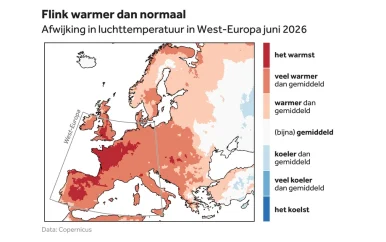 Heetste juni ooit gemeten in West-Europa