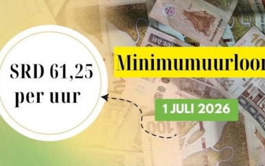 Algemeen Minimumuurloon per 1 juli 2026 vastgesteld op SRD 61,25